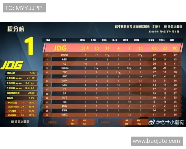 CSGO比赛经验排行榜揭晓JDG荣获第三名引发热议