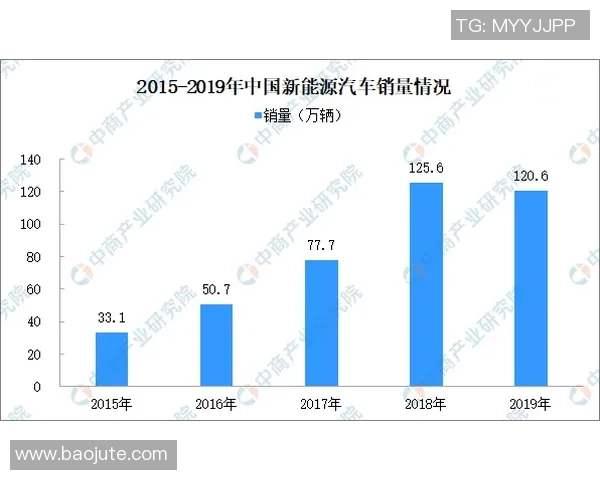 LNG市场灵活性分析及其对全球能源格局的影响探讨